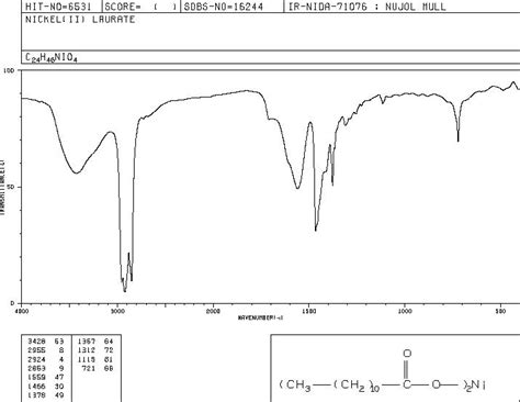 Dodecanoic Acid Nickel Salt Ir Spectrum