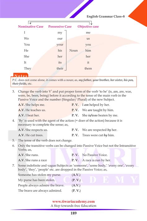 Class 8 English Grammar Chapter 15 Active And Passive Voice