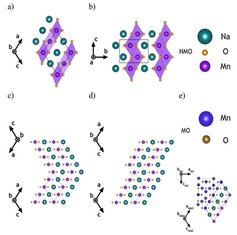 Crystal structure of the a α phase and b β phase of NaMnO2 Examples