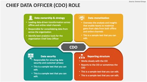 Chief Data Officer Role Powerpoint Presentation Slides Ppt Template