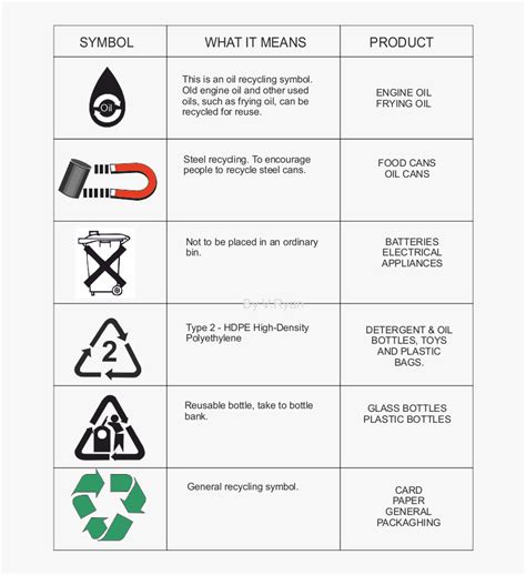 Recycle Symbol Meanings - Environmental Symbols And Meanings, HD Png ...