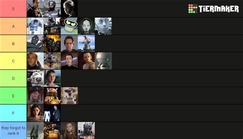 Ranking Robots Tier List Community Rankings Tiermaker