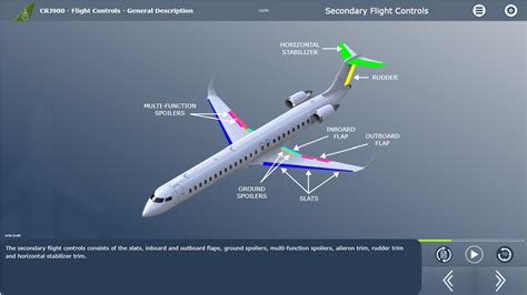 CPaT Announces New Product Launch: CRJ 700/900 Aircraft Systems Course ...