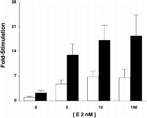 Caveolin-1 expression is sufficient to induce ligandindependent ... 