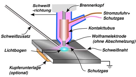 Wig Schwei En Gleich Aluminium