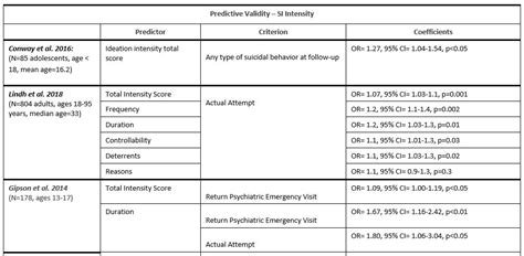 Columbia Suicide Severity Scale Top Sellers Emergencydentistry