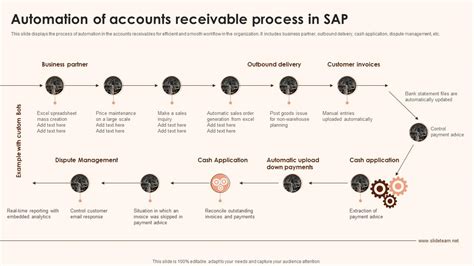 Automation Of Accounts Receivable Process In Sap Ppt Powerpoint