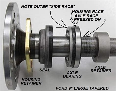 Ford 9 Inch Wheel Bearing Seal Trouble Page 2 Ford Truck Enthusiasts Forums