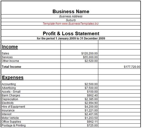 Free Restaurant Monthly Profit And Loss Statement Template For Excel