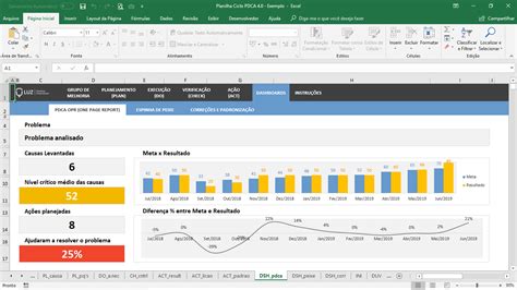 Planilha Ciclo Pdca Em Excel Planilhas Prontas