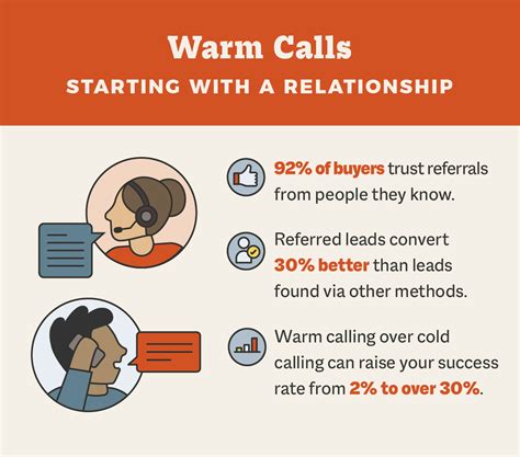 Outbound Call Statistics To Step Up Your Outreach Smith Ai