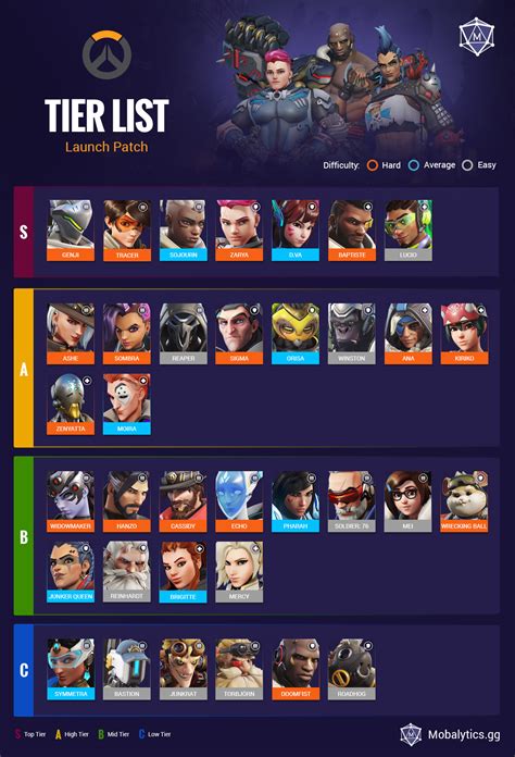 Hero Wars Tier List The Best Characters Ranked July Hot Sex Picture