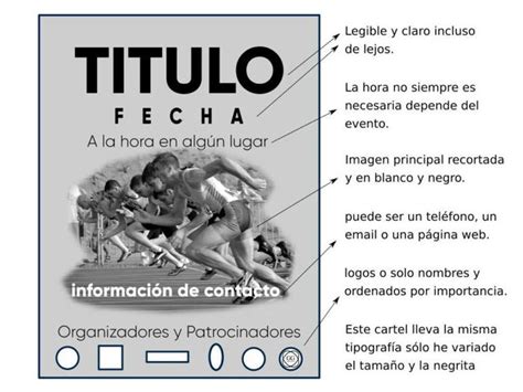 Los 6 Elementos Imprescindibles De Un Cartel Anunciador De Un Evento