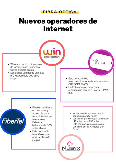 La Verdad Detrás De Los Nuevos Operadores De Internet Por Fibra óptica