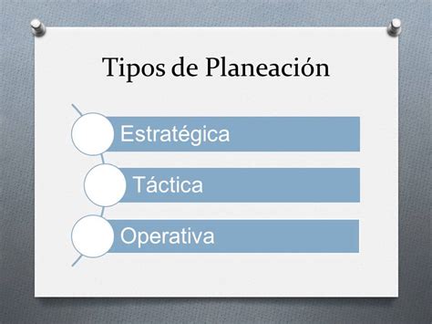 Video Actividad 2 Tipos De Planeación Youtube