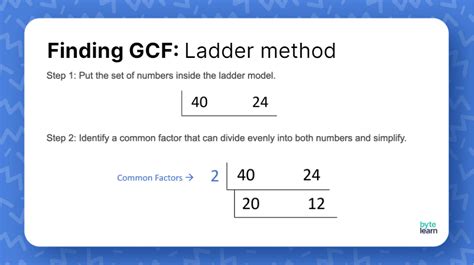 Finding Greatest Common Factor Lesson Plan 6th Grade Math