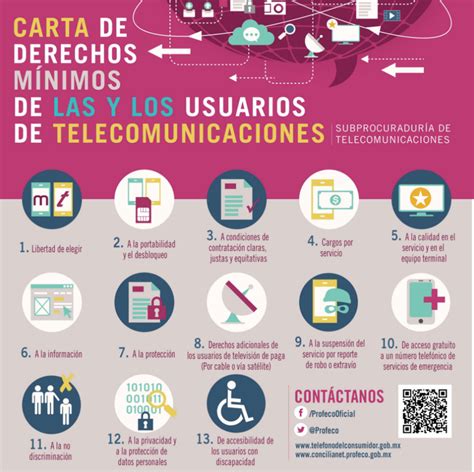 Quejas En Profeco Vs Telefonía Móvil Internet Y Televisión De Paga