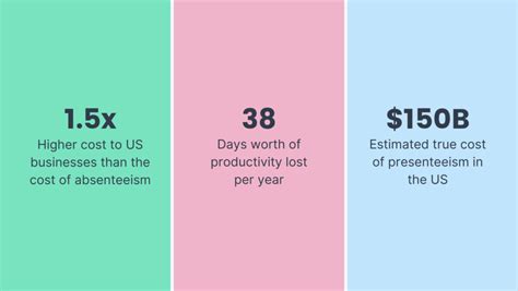 How Presenteeism And Absenteeism Affect Your Workplace Flamingo