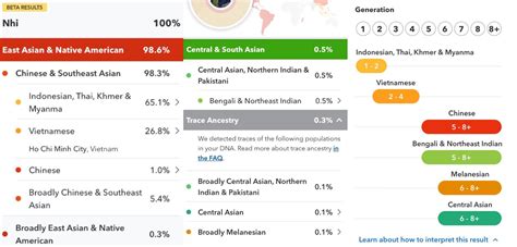 What do various SE Asian ethnicities look like?