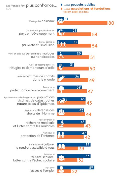 Don En Confiance Sondage 4 La Revue CiviqueLa Revue Civique