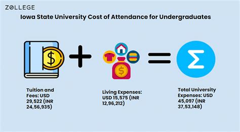 Iowa State University: Ranking, Cost, Admissions and Requirements