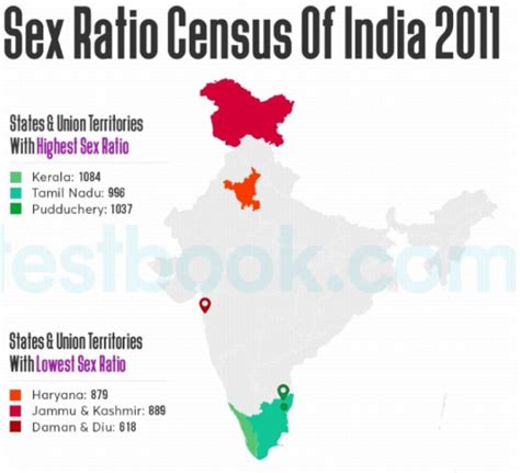 Sex Ratio In India Upsc Notes Sex Ratio In India State Wise