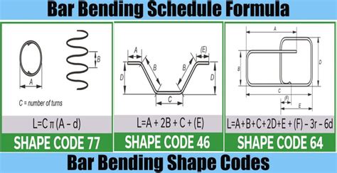 Bar Bending Schedule Formula And Bar Bending Shape Codes Engineering