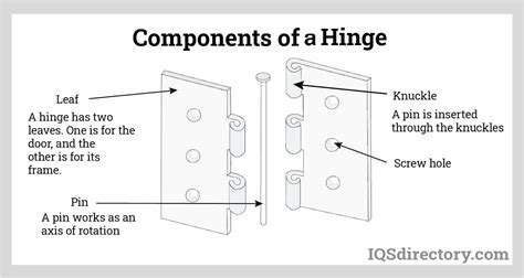 Types Uses And Benefits Of Stainless Steel Hinges