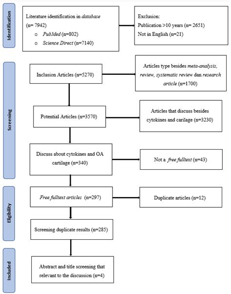 PRISMA-P methods of the study | Download Scientific Diagram