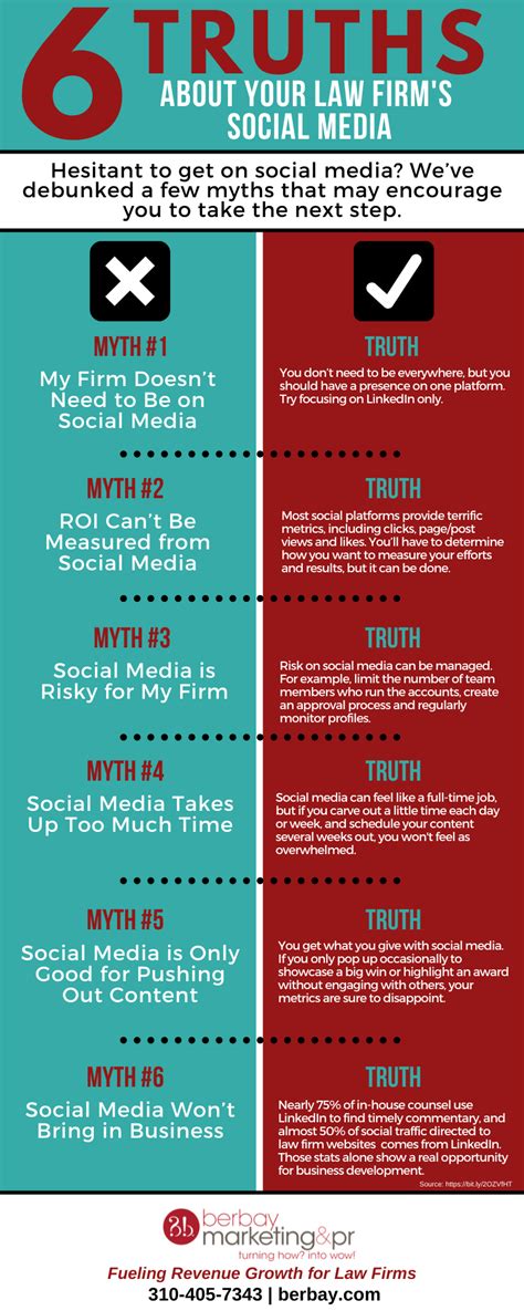 Infographic 6 Truths About Your Law Firms Social Media Berbay Marketing And Pr Los Angeles Ca