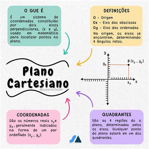 Pin De Assor Egon Em Aprender Matem Tica I Em Aulas De