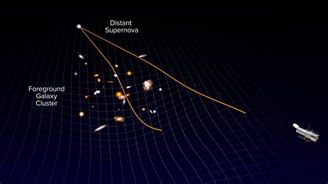 Cette Supernova Sera De Nouveau Visible Par Des Télescopes En 2037