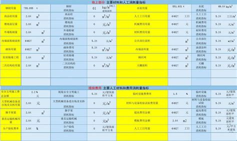 造价指标表格word文档在线阅读与下载免费文档