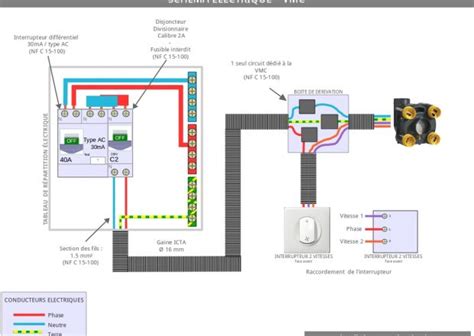 Palan Electrique Schema Cinematique Combles Isolation