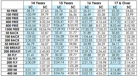 Qld Short Course Qualifying Times Brisbane Jets Swimming Club