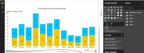 Power Bi Displaying Totals In A Stacked Column Chart Databear