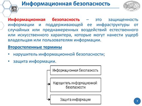 Понятие «информационная безопасность». Составляющие ИБ - презентация онлайн