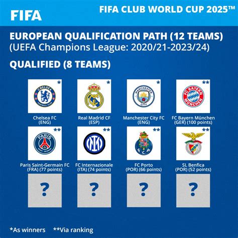 Mundial De Clubes 2025 Fifa Confirma Mudança No Formato E Divulga