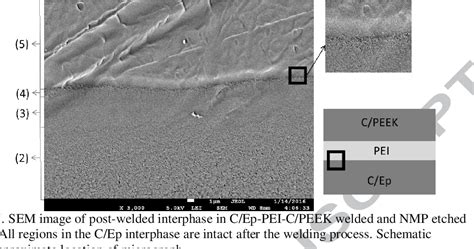 Figure 7 From Ultrasonic Welding Of Carbon Epoxy And Carbon PEEK