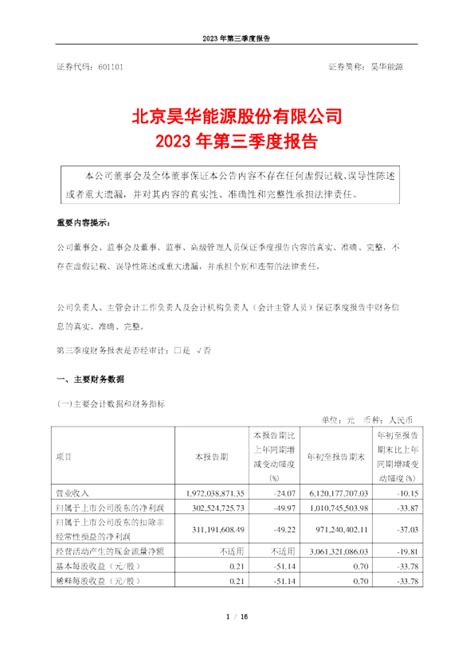 昊华能源：北京昊华能源股份有限公司2023年第三季度报告