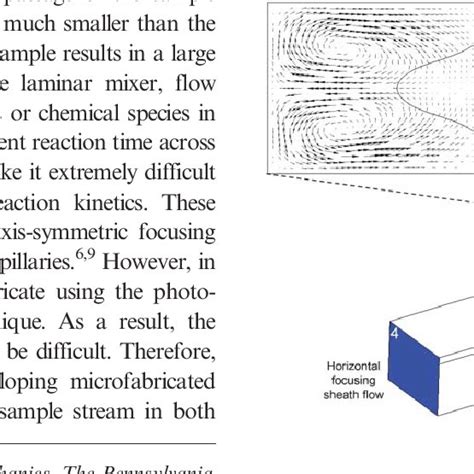 Schematic Of The 3d Hydrodynamic Focusing Process By Employing The