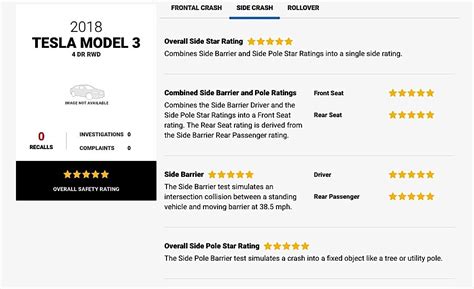 Tesla Model 3 Gets Five Star Rating In Nhtsa Crash Tests Autoevolution
