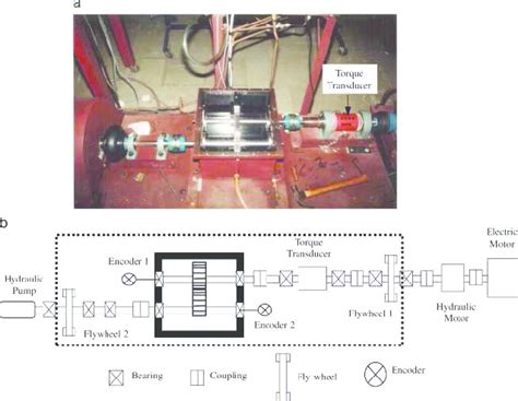 Unsw Fault Test Rig Photo And Scheme Reproduced With Permission Of The