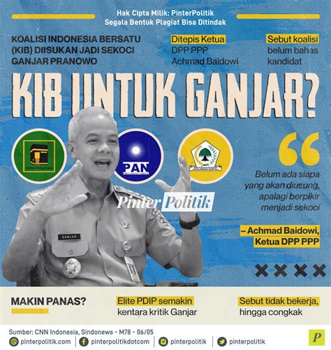 KIB Untuk Ganjar