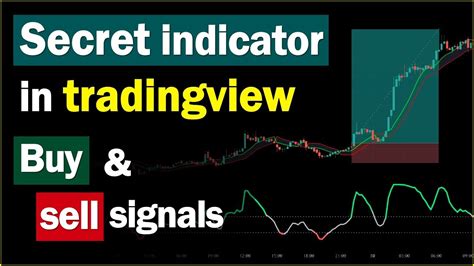 High Profit Trading Strategy For Beginners And Professionals Buy And Sell Signals Indicator