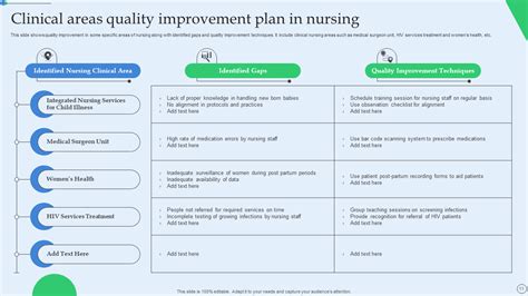 Top 10 Quality Improvement In Nursing Examples With Templates And Samples