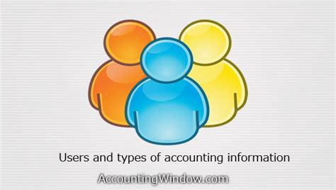 Users Of Accounting Information