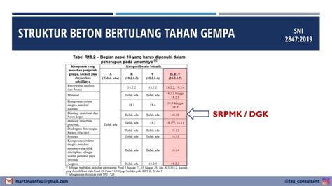 Dasar Perancangan Struktur Bangunan Gedung Beton Bertulang Dengan Sni