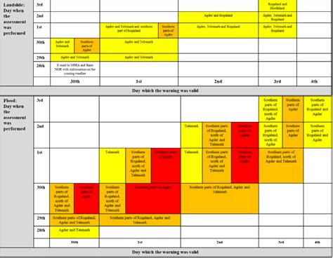 Nhess The Norwegian Forecasting And Warning Service For Rainfall And