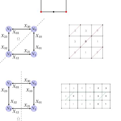 The Various Unoriented Descriptions Of The Non Chiral C Z 2 The Upper Download Scientific